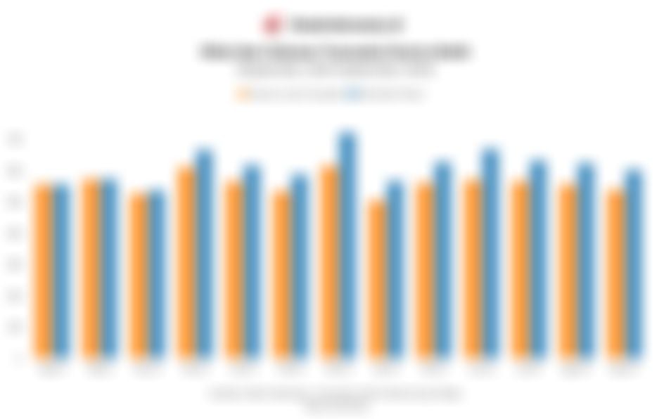 Nilai Transaksi Kartu Debit di Indonesia Turun 3,38% pada September 2025