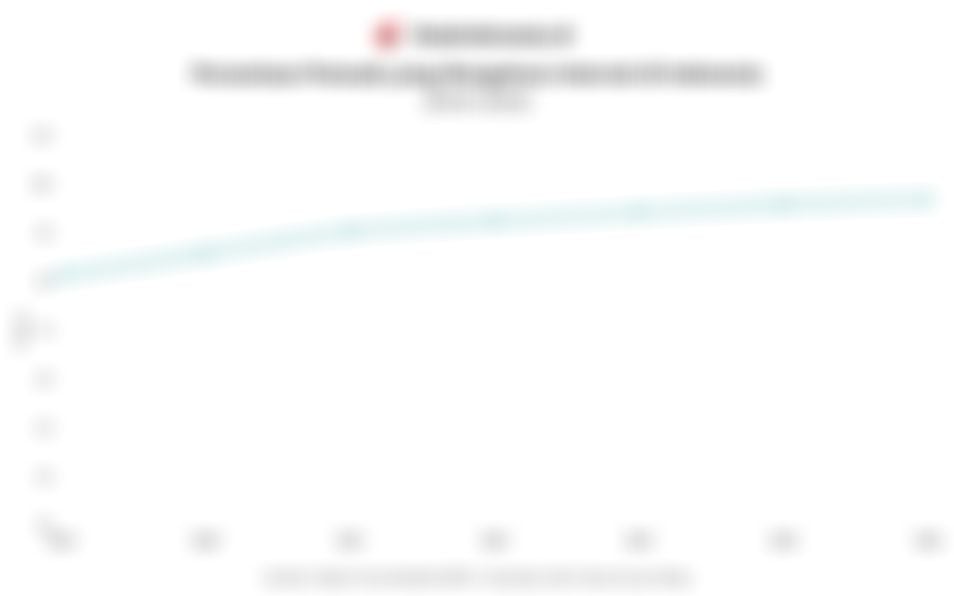 Sebanyak 96,69% Pemuda di Indonesia Telah Mengakses Internet pada 2025