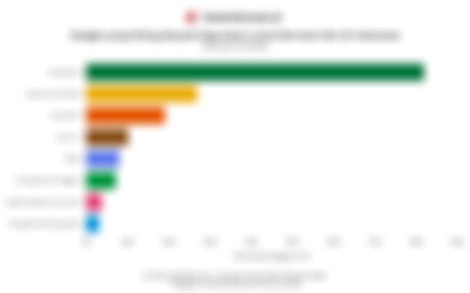 Deretan Gadget Paling Banyak Digunakan untuk Bermain Gim di Indonesia pada Kuartal II/2025