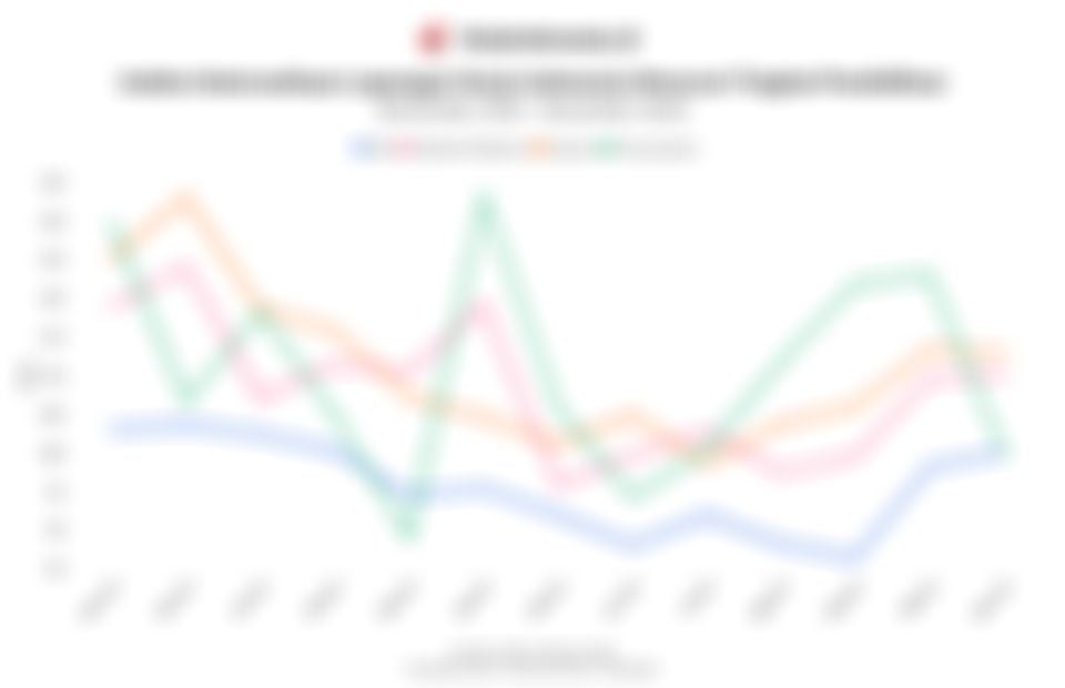 Optimisme Lulusan SMA dan Diploma terhadap Ketersediaan Lapangan Kerja Meningkat pada November 2025