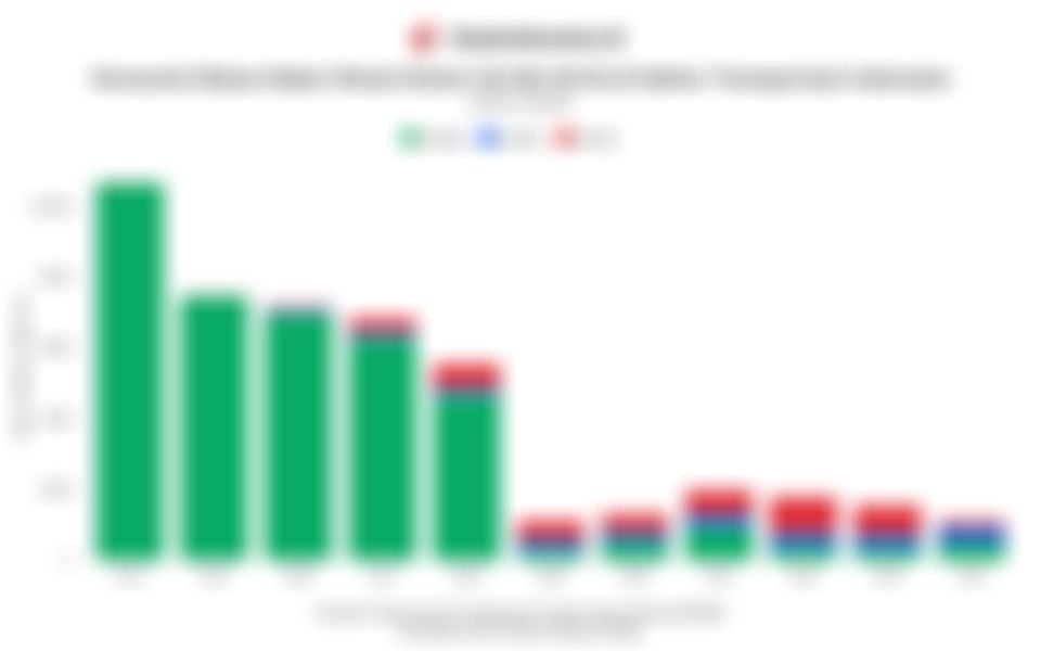 Konsumsi Bahan Bakar Diesel (Solar) CN 48-CN 53 di Sektor Transportasi Indonesia pada 2014-2024