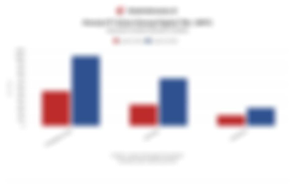 Pendapatan dan Laba Surge Melejit, Ini Rincian Kinerja & Rasio Keuangan WIFI Kuartal III/2025