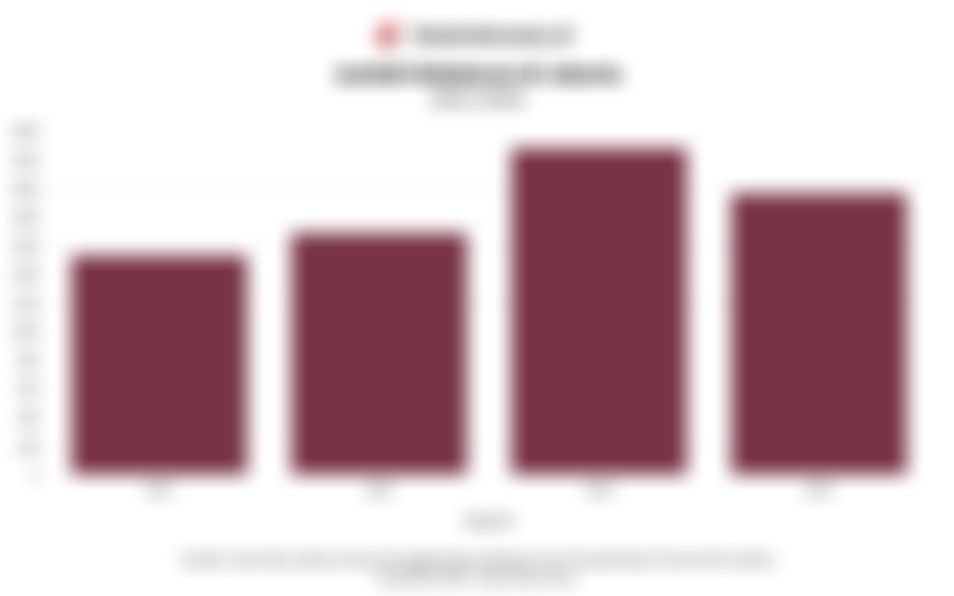 Jumlah Kebakaran di Jakarta Menurun pada 2024, Jakarta Selatan Mendominasi