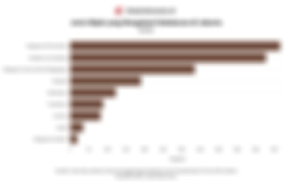 Jenis Objek yang Paling Sering Alami Kebakaran di Jakarta pada 2024, Ada Perumahan hingga Pasar