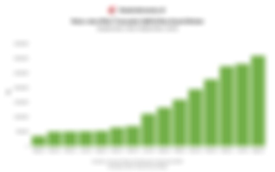 Rata-rata Nilai Transaksi QRIS Sebesar Rp3,09 Juta/Merchant/Bulan pada September 2025