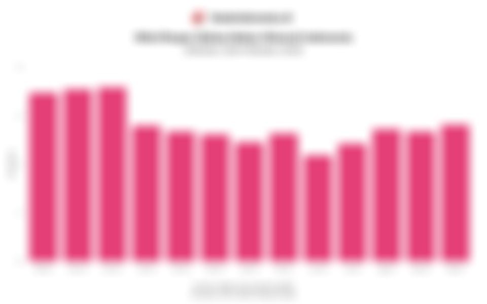 Nilai Ekspor Bahan Bakar Mineral Indonesia 1 Tahun Terakhir, Naik pada Oktober 2025