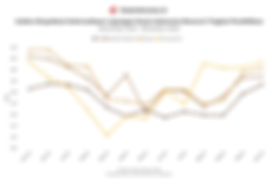 Ekspektasi Ketersediaan Lapangan Kerja di Seluruh Tingkat Pendidikan Menguat pada September 2025