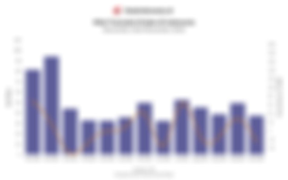 Nilai Transaksi Kripto di Indonesia Turun Jadi Rp37,2 Triliun pada November 2025