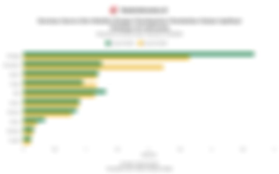 Deretan Genre Gim Mobile dengan Pendapatan Pembelian Dalam Aplikasi Terbesar di Indonesia, Q3/2025