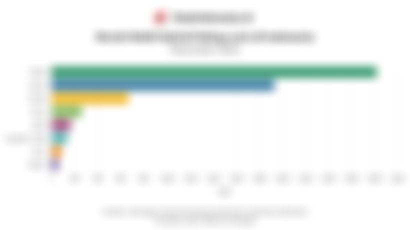 Toyota Dominasi Penjualan Mobil Hybrid di Indonesia pada November 2025