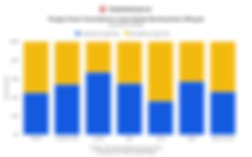 Pangsa Pasar Smartphone Lipat Global Berdasarkan Wilayah pada Kuartal III/2025