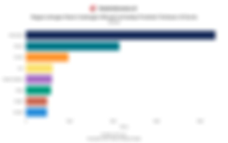 Deretan Negara dengan Rasio Cadangan Minyak terhadap Produksi Terbesar di Dunia pada 2024