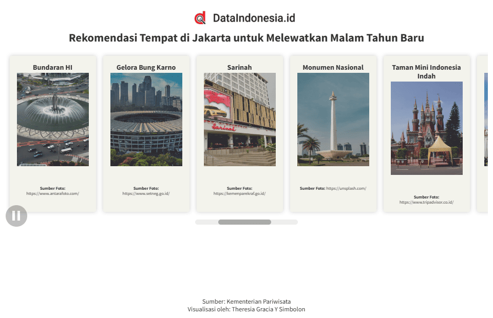 Rekomendasi Tempat di Jakarta untuk Melewatkan Malam Tahun Baru, Ada Bundaran HI hingga PIK