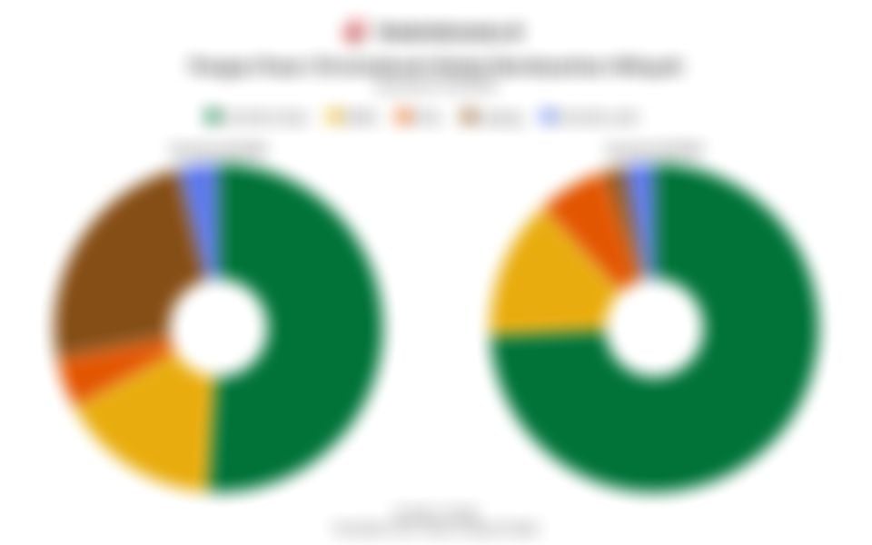 Amerika Utara Catat Pangsa Pasar Chromebook Global Terbesar pada Kuartal III/2025