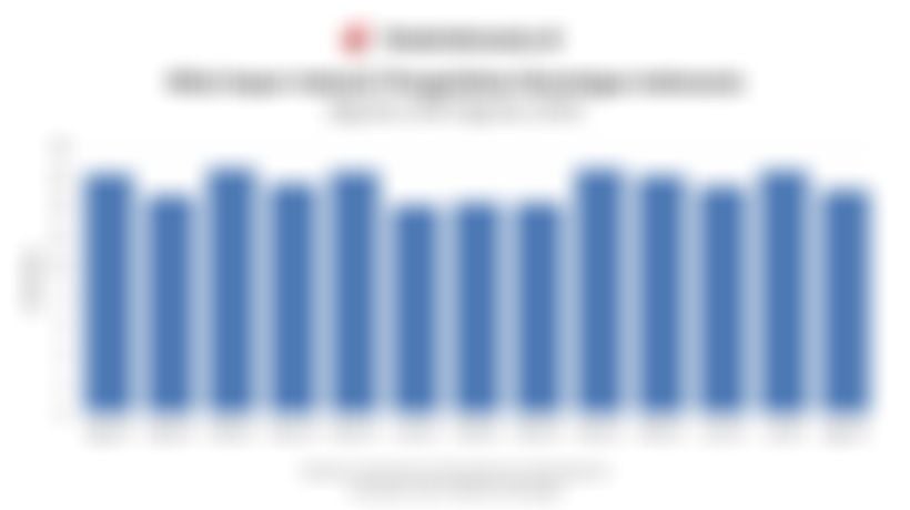 Impor Industri Pengolahan Nonmigas Indonesia Capai US$15,07 Miliar pada Agustus 2025