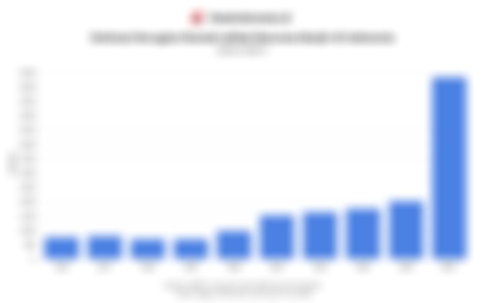 Data Estimasi Kerugian Rumah akibat Banjir di Indonesia 10 Tahun Terakhir hingga 2025 Berjalan