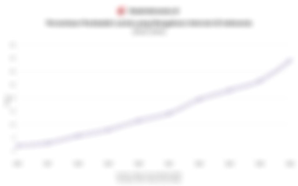 Persentase Lansia yang Mengakses Internet di Indonesia Kembali Meningkat pada 2025