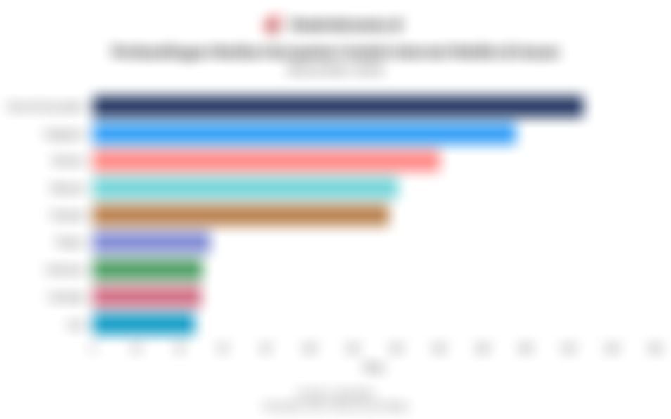 Brunei Darussalam Masih Pegang Predikat Negara dengan Internet Mobile Tercepat di Asean