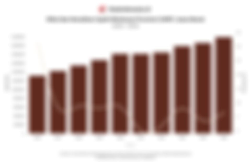 Nilai dan Kenaikan UMP Jawa Barat 10 Tahun Terakhir hingga 2025, Melonjak pada 2016