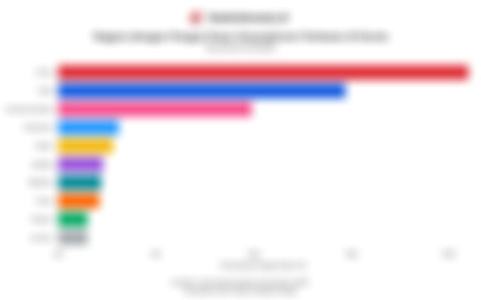 China Kuasai Pangsa Pasar Smartphone Global Terbesar Kuartal III/2025, Cek Deretan Negara Lainnya