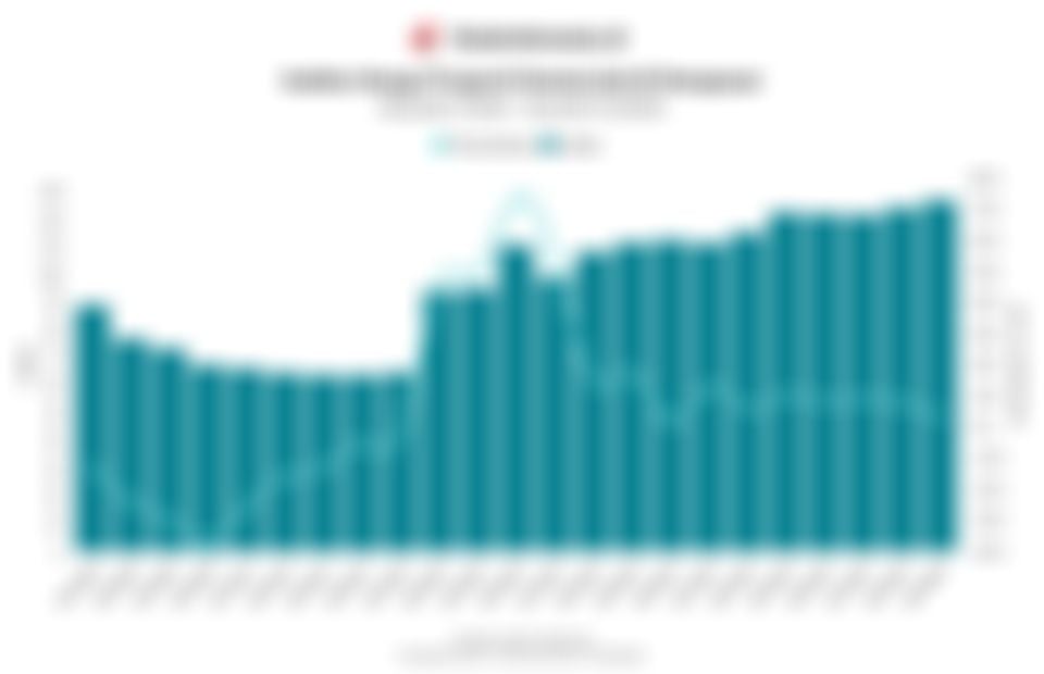 Perkembangan Indeks Harga Properti Komersial di Denpasar 6 Tahun Terakhir hingga Kuartal III/2025