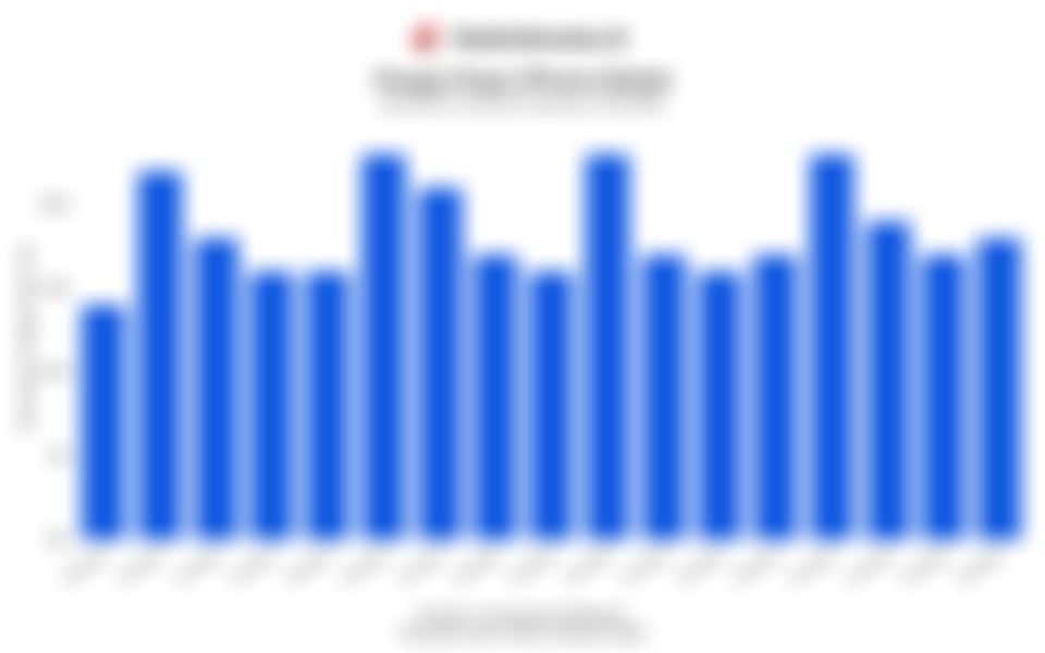 Pangsa Pasar iPhone Global dalam 5 Tahun Terakhir, Meningkat Tipis pada Kuartal III/2025