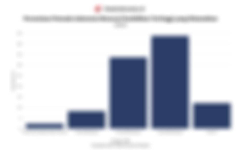 Mayoritas Pemuda Indonesia Berpendidikan SMA Sederajat pada 2025