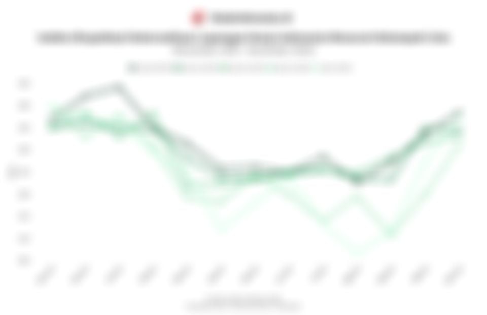 Ekspektasi Ketersediaan Lapangan Kerja Kelompok Usia 20-30 Tahun Paling Tinggi pada November 2025