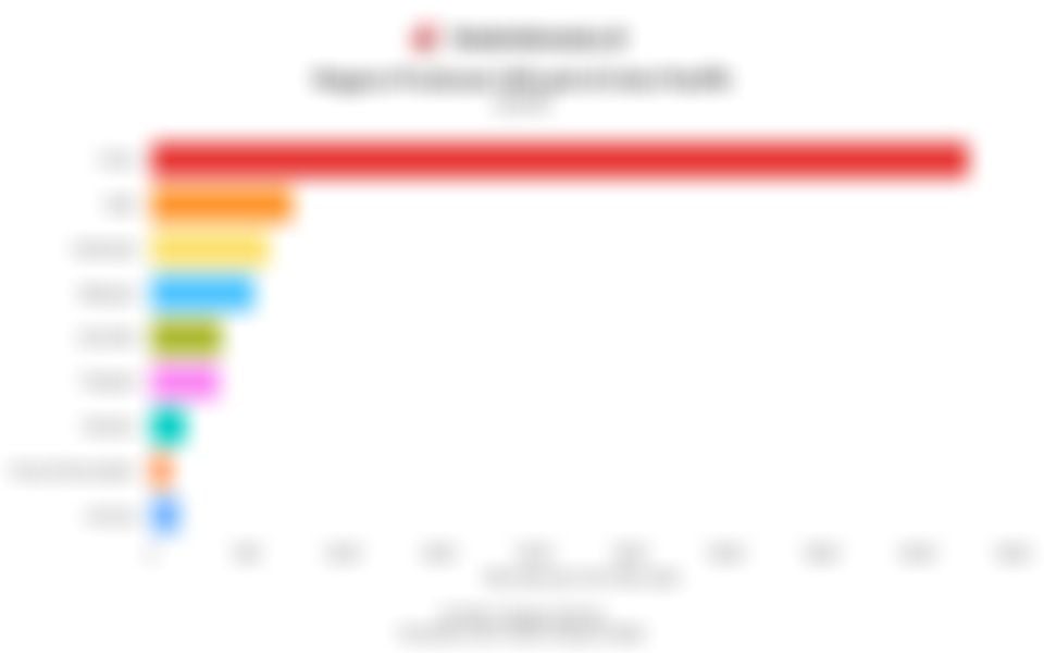 Deretan Negara Produsen Utama Minyak di Asia Pasifik pada 2024, Indonesia Nomor Berapa?