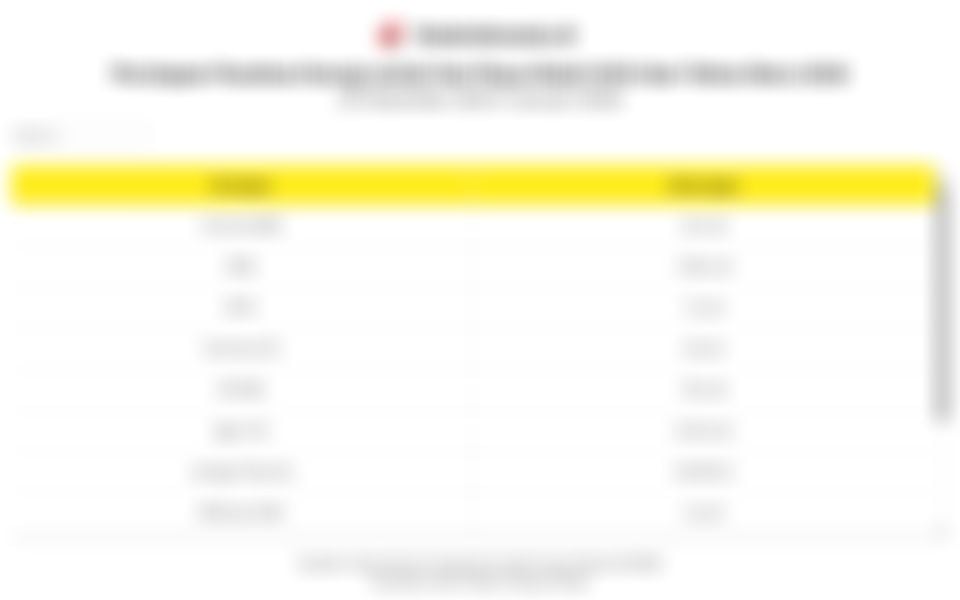 Persiapan Pasokan Energi Selama Nataru 2025/2026: Terminal BBM, SPBU, hingga Cadangan Listrik