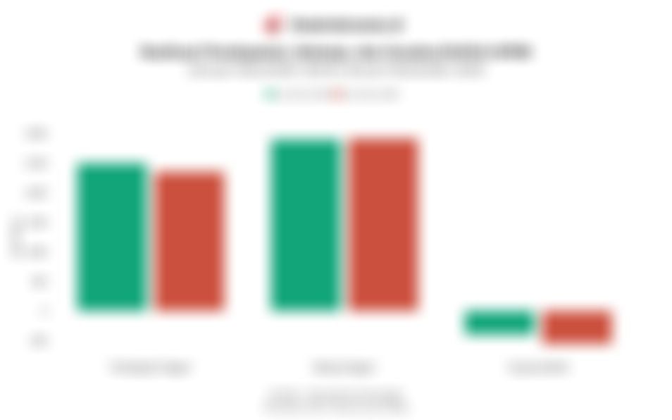 APBN RI Defisit Rp560,3 Triliun hingga November 2025