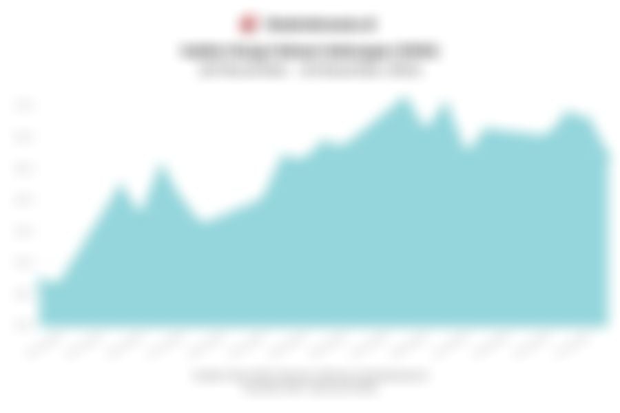 IHSG Lanjut di Zona Merah pada Penutupan Hari Ini (18 Desember 2025)