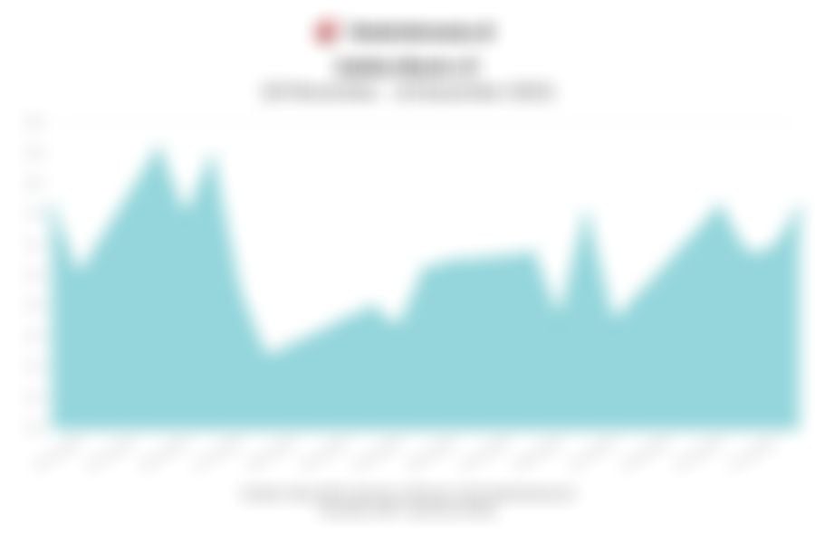 Data Penutupan Indeks Bisnis-27 (18 Desember 2025)