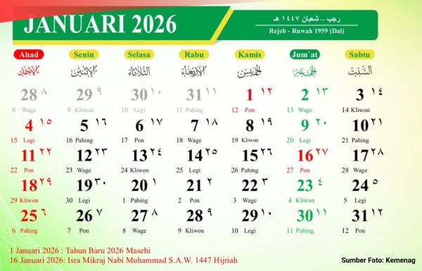 Ilustrasi Kalender Jawa Hari Ini 28 Januari 2026./(Sumber data : Kemenag)