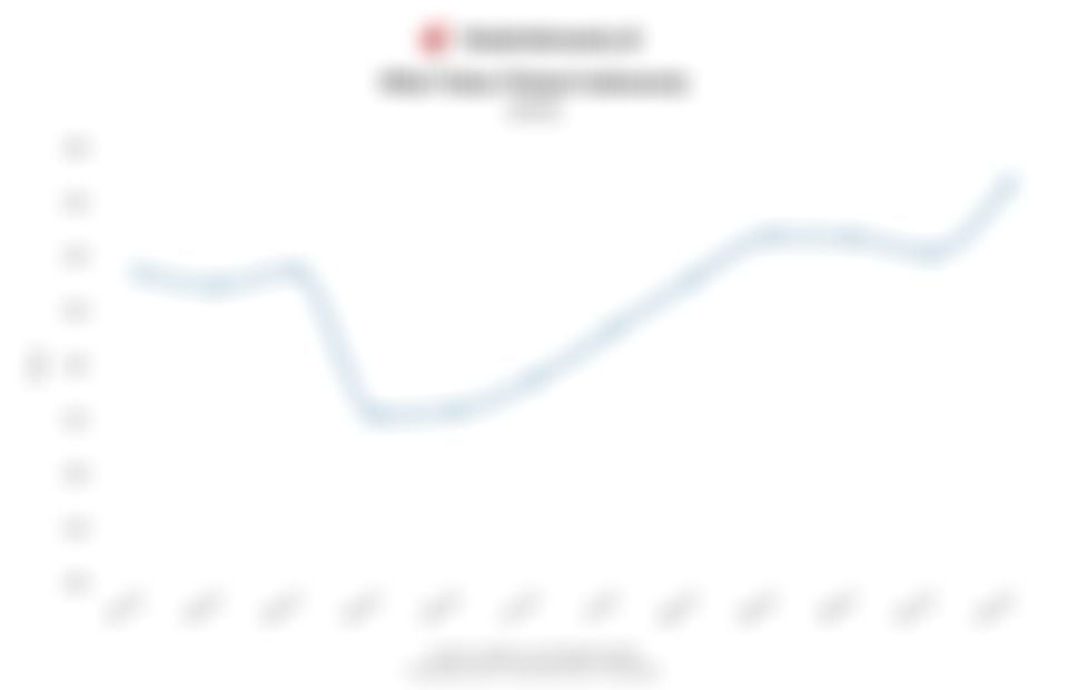 Nilai Tukar Petani Berfluktuasi Sepanjang 2025, Desember Sentuh Angka Tertinggi