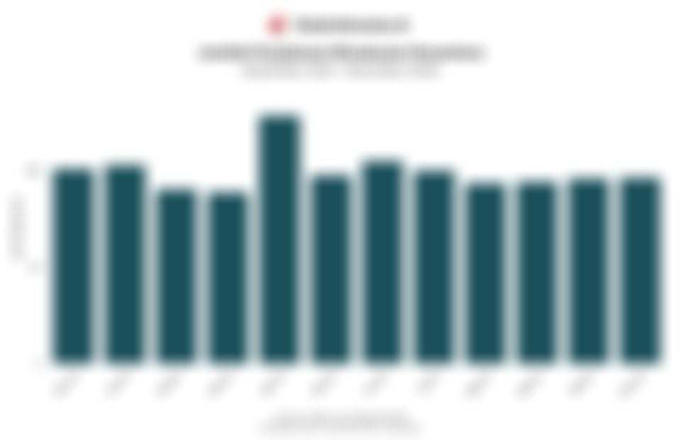 Jumlah Perjalanan Wisatawan Nusantara 1 Tahun Terakhir, Lanjut Naik pada November 2025