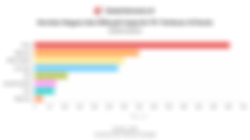China Pimpin Daftar Eksportir Pir Terbesar Dunia pada 2024/2025