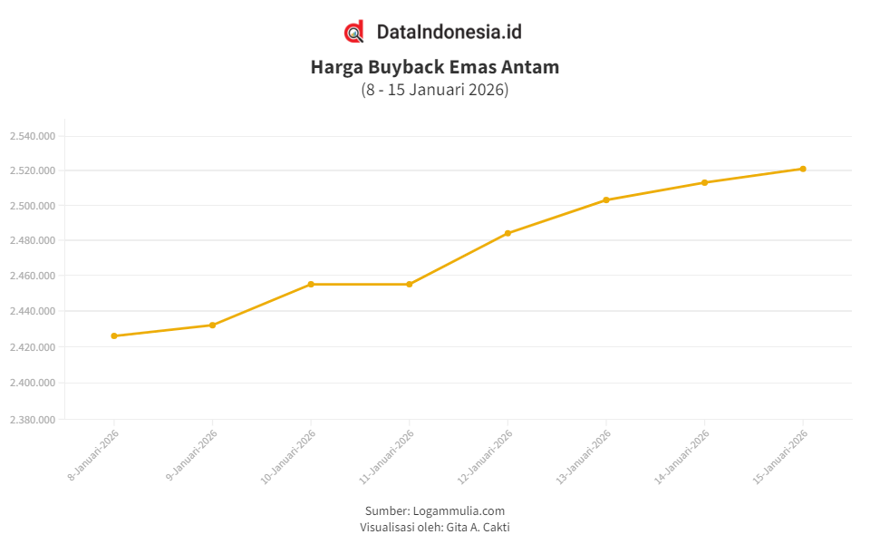 Harga emas Antam./(Sumber Foto Ilustrasi: JIBI-Bisnis-Himawan L Nugraha)