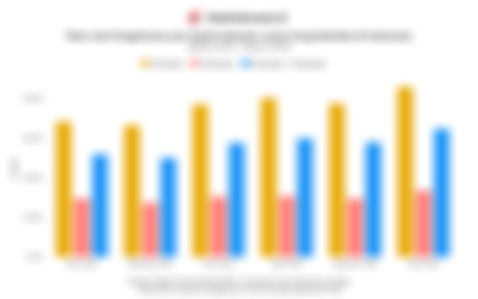 Rata-rata Pengeluaran per Kapita Sebulan untuk Uang Sekolah di Indonesia Naik pada Maret 2025