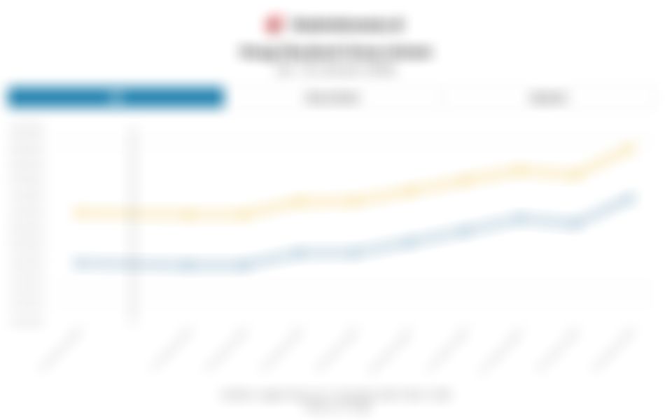 Tembus Rekor Baru, Harga Jual Emas Antam Meroket Rp211.000 dalam Sepekan hingga 23 Januari 2026