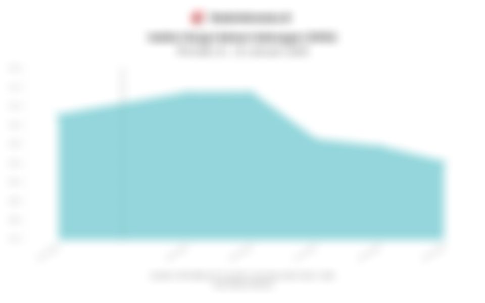 IHSG Terkoreksi dalam Sepekan hingga 23 Januari 2026, Tinggalkan Level 9.000