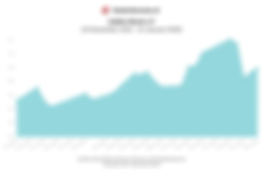 Data Penutupan Indeks Bisnis-27 (23 Januari 2026)