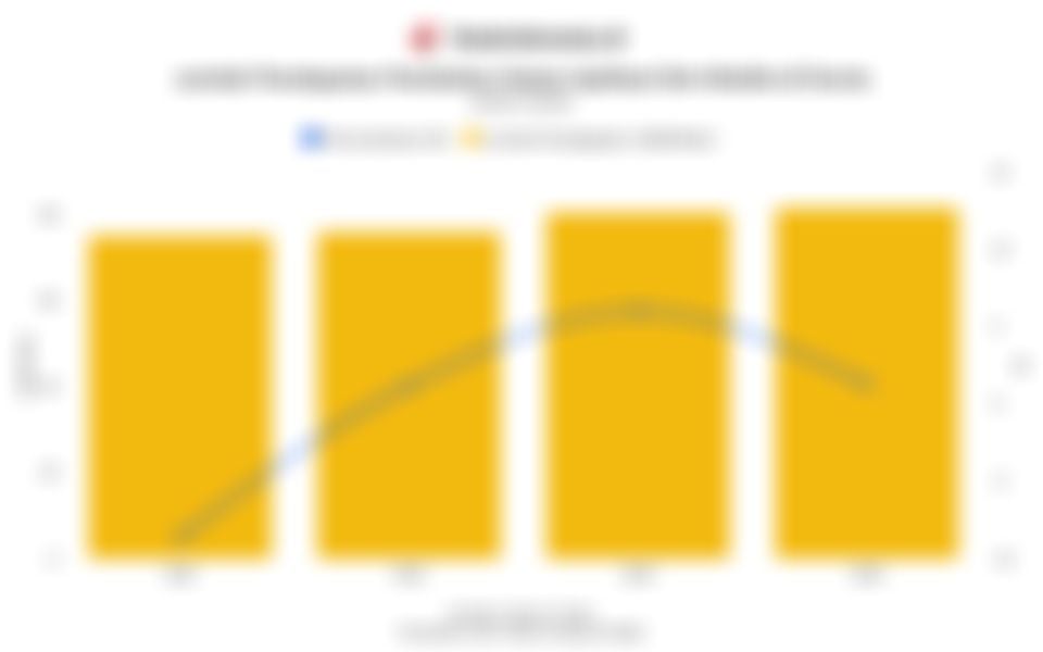 Data Jumlah Pendapatan Pembelian dalam Aplikasi Gim Mobile Global 4 Tahun Terakhir hingga 2025