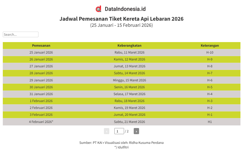 Pemesanan Tiket Kereta Api Lebaran 2026 Dimulai, Cek Jadwal Lengkapnya