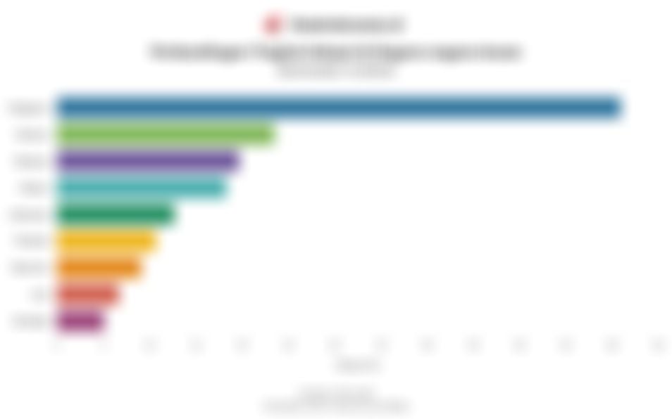 Data Tingkat Adopsi AI Negara-negara Asean pada Semester II/2025, Indonesia Kelima