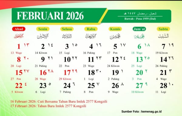Ilustrasi Kalender Jawa dan Weton Hari Ini 1 Februari 2026./(Sumber data : Kemenag)