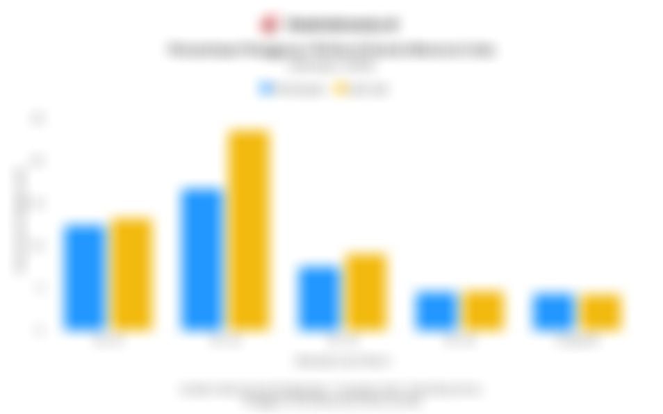 Data Jumlah Pengguna TikTok di Dunia Menurut Kelompok Usia pada Oktober 2025