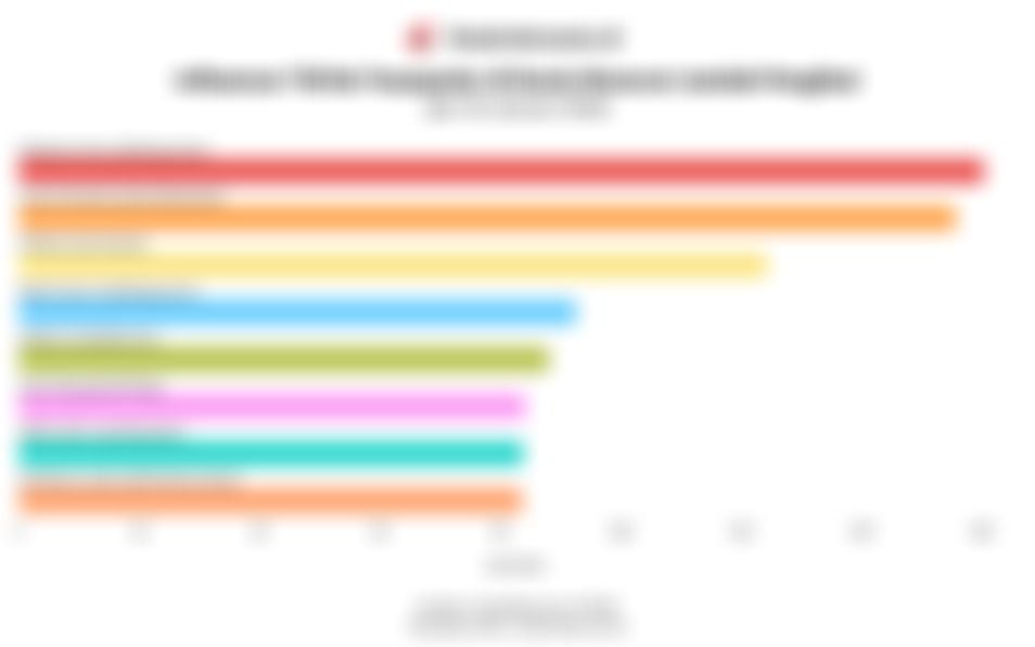 Daftar Influencer TikTok Terpopuler di Dunia per 30 Januari 2026, Ada dari Indonesia