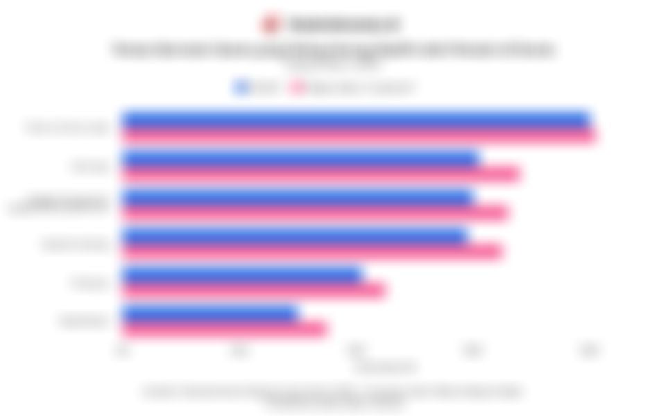 Hasil Survei Partner Bermain Gim Global Paling Favorit: Ada Orang Tua