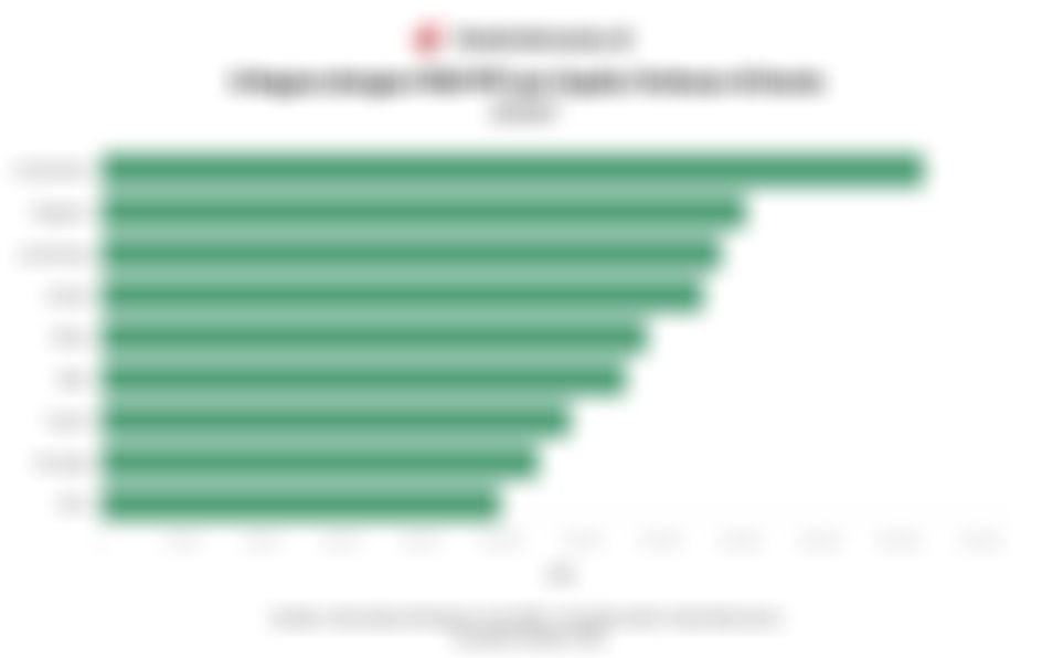 Daftar 8 Negara Terkaya di Dunia Menurut PDB PPP per Kapita pada 2026